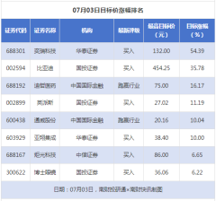 股票怎么看配资平台 比亚迪目标涨幅超35% 华润三九获“买入”评级丨券商评级观察